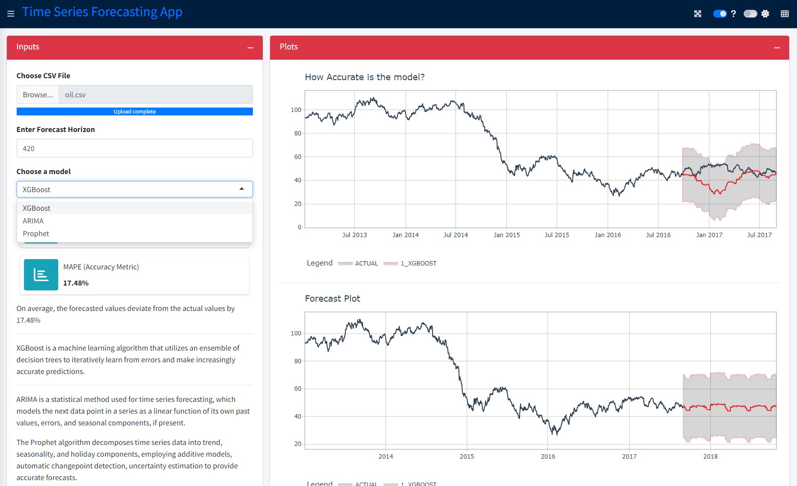 Time Series Forecasting App